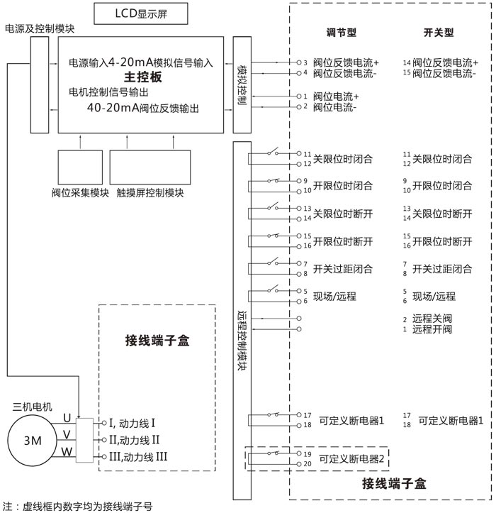 罗托克执行器样本