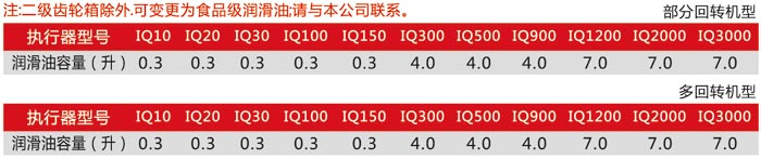 浙江罗托克自控执行器样本