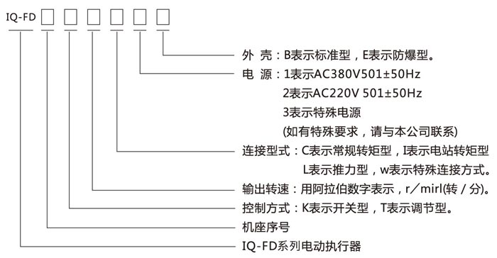 罗托克执行器样本