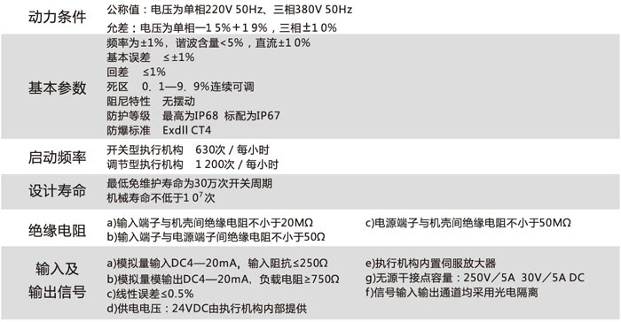 罗托克执行器样本