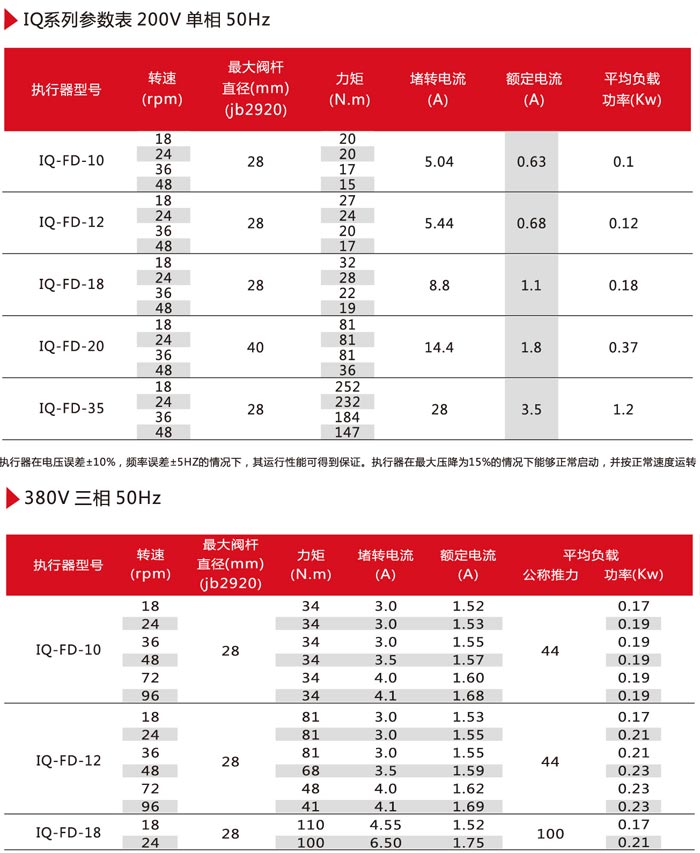 罗托克执行器样本