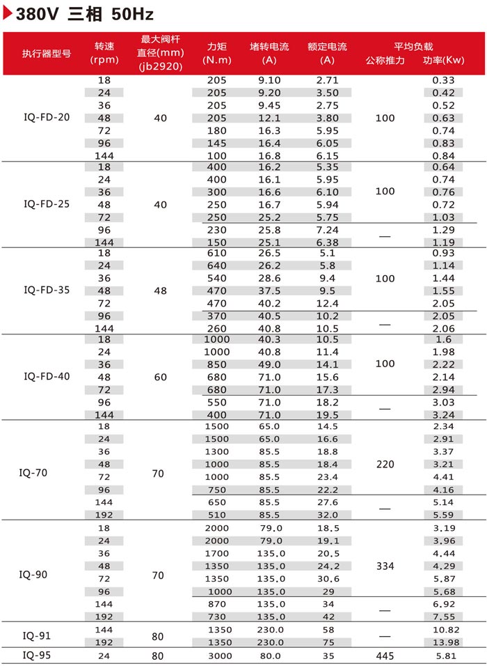 浙江罗托克自控执行器样本